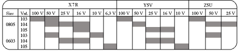 Table 2. Alternatives for three popular devices